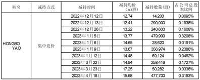 广州惠威电声科技股份有限公司关于公司控股股东、实际控制人减持股份的计划期限届满公告