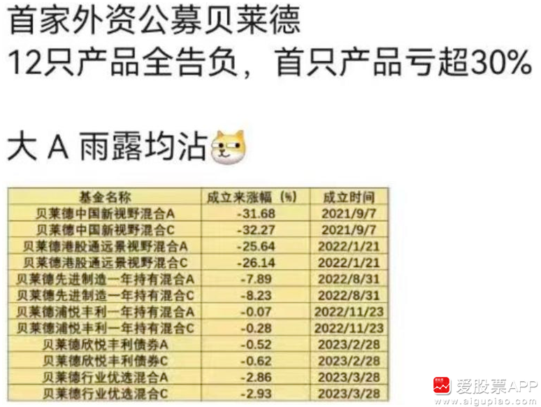 银行又要“降息”，A股能触底反弹么！