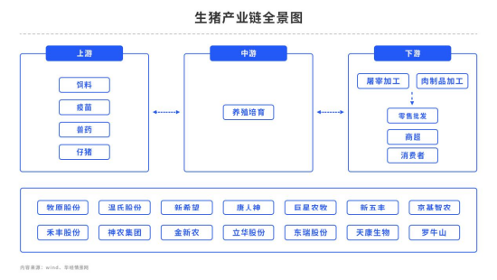 生猪：市场整体低迷，追空还是观望？