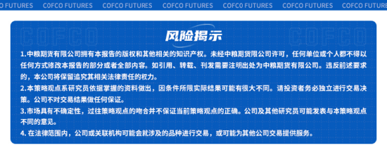 生猪：市场整体低迷，追空还是观望？