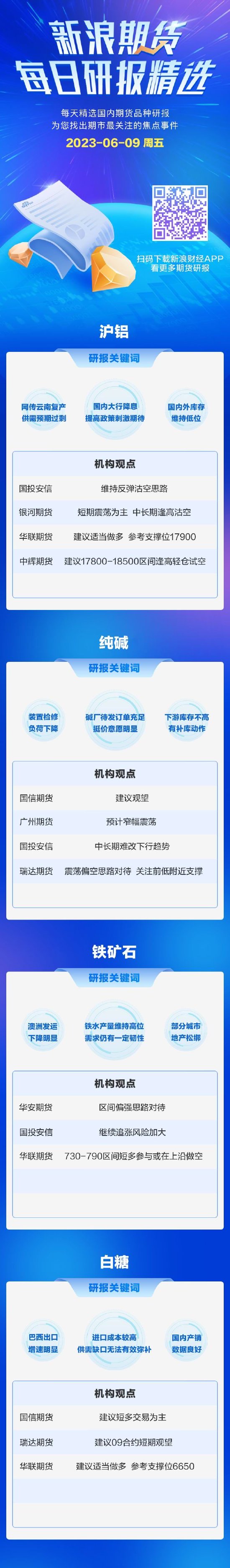 6月9日期货研报精选：沪铝、纯碱、铁矿、白糖
