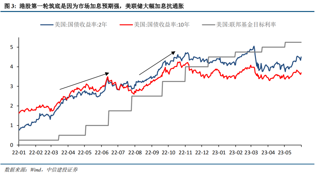 【中信建投策略】港股迎来年内最佳机会
