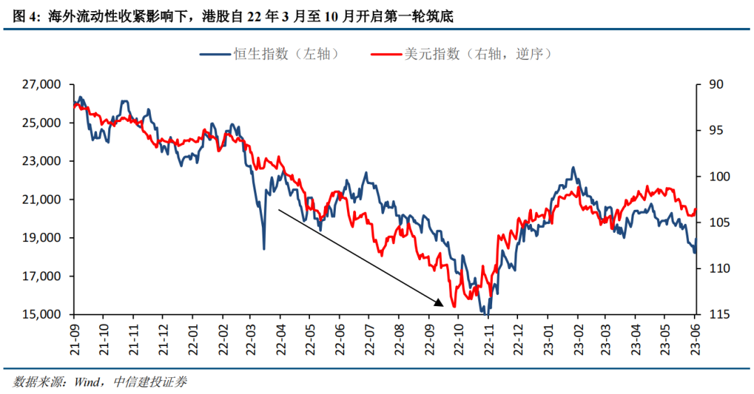 【中信建投策略】港股迎来年内最佳机会
