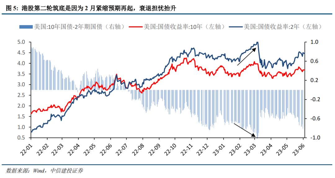 【中信建投策略】港股迎来年内最佳机会