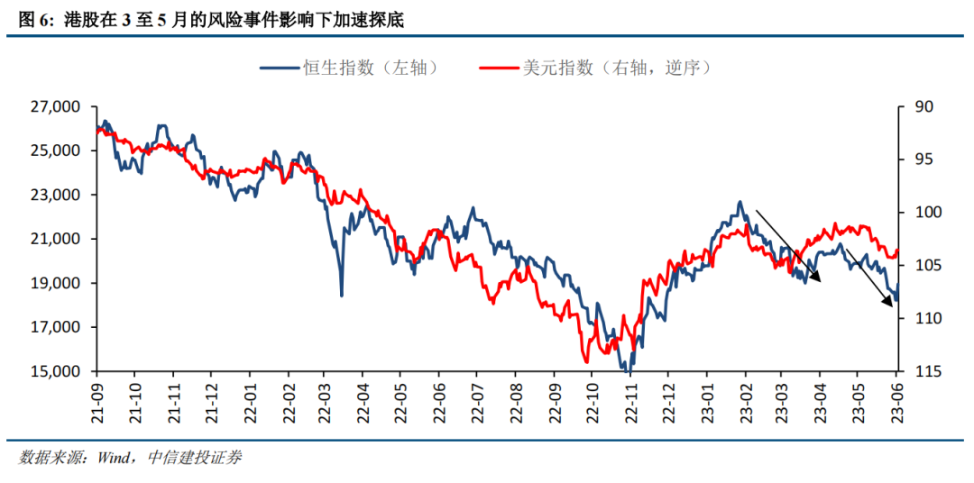 【中信建投策略】港股迎来年内最佳机会