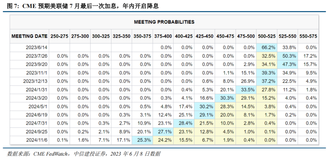 【中信建投策略】港股迎来年内最佳机会
