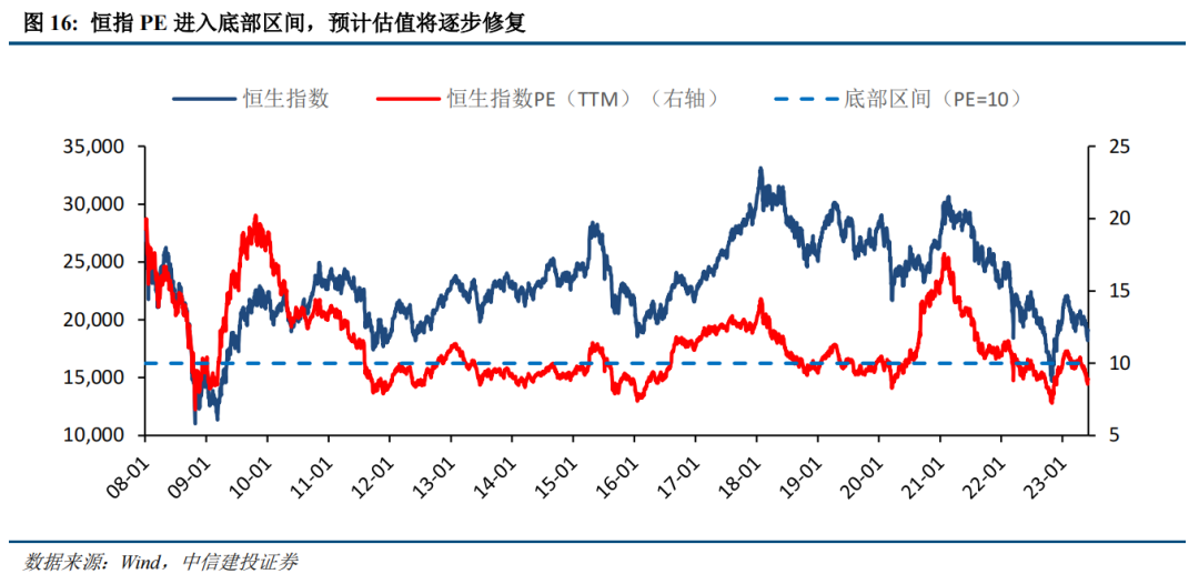 【中信建投策略】港股迎来年内最佳机会