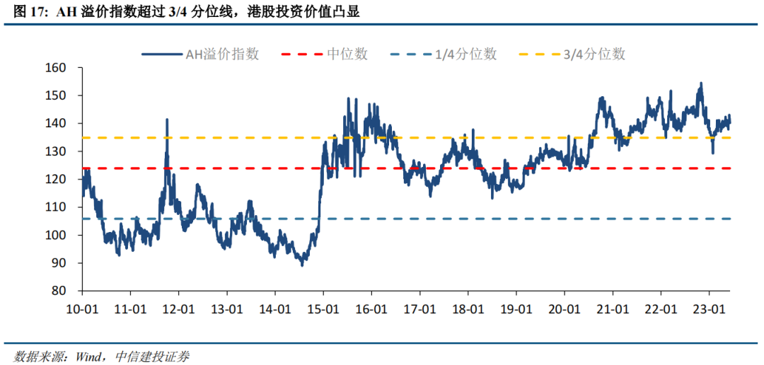 【中信建投策略】港股迎来年内最佳机会