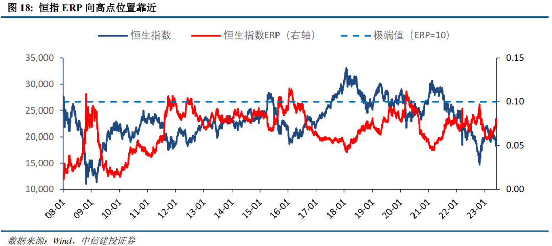 【中信建投策略】港股迎来年内最佳机会