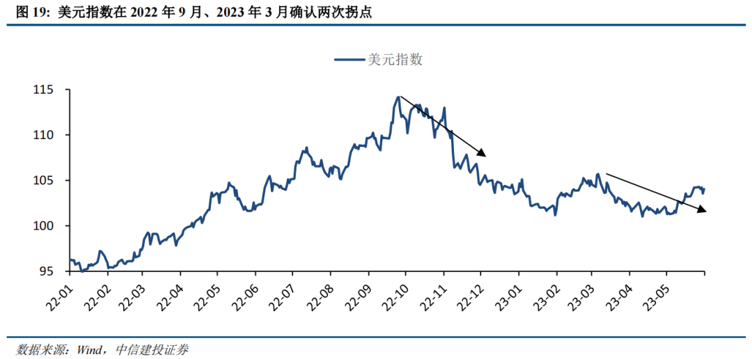 【中信建投策略】港股迎来年内最佳机会