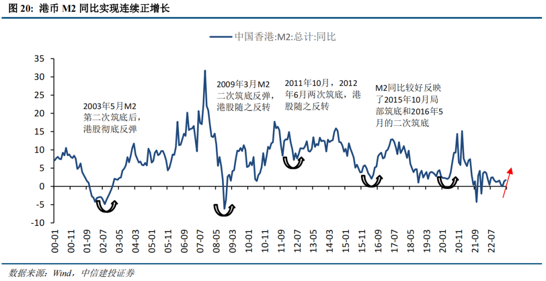 【中信建投策略】港股迎来年内最佳机会