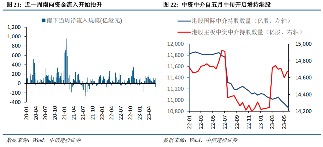 【中信建投策略】港股迎来年内最佳机会