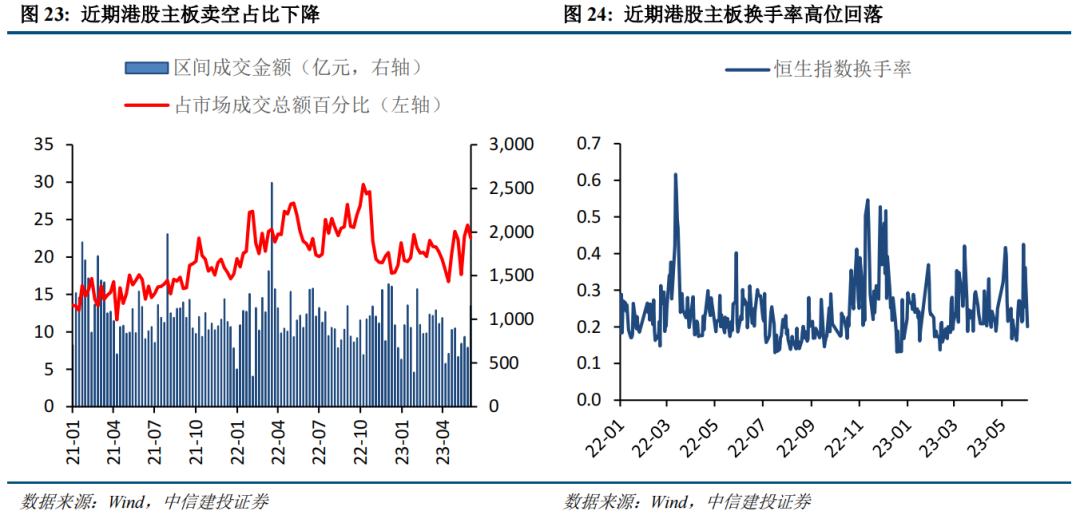 【中信建投策略】港股迎来年内最佳机会