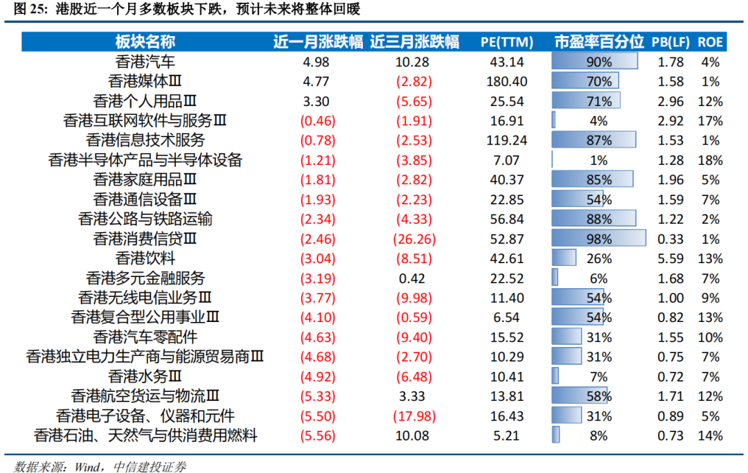 【中信建投策略】港股迎来年内最佳机会