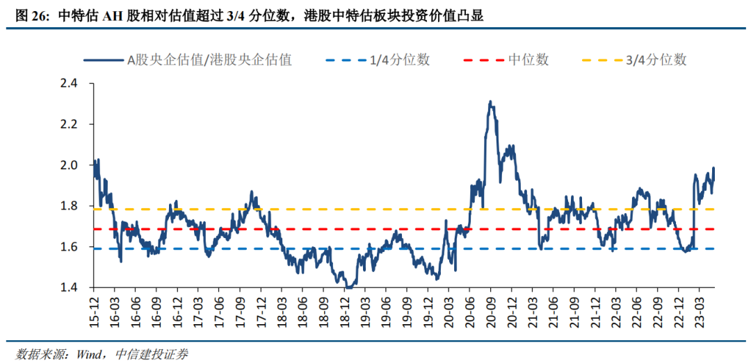【中信建投策略】港股迎来年内最佳机会