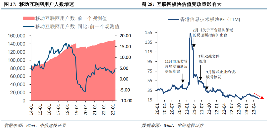 【中信建投策略】港股迎来年内最佳机会