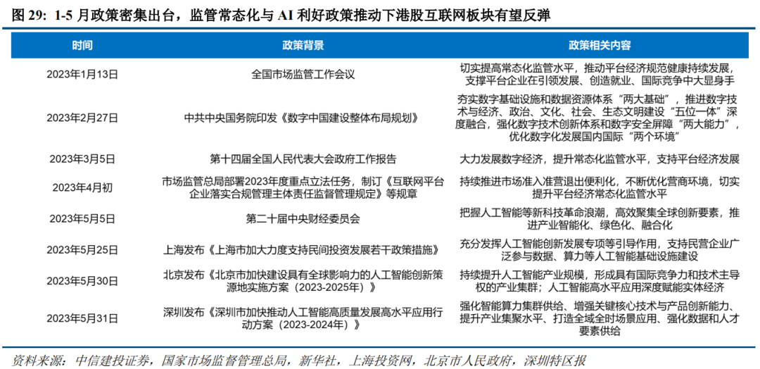 【中信建投策略】港股迎来年内最佳机会
