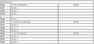 深圳至正高分子材料股份有限公司第三届董事会第二十三次会议决议公告