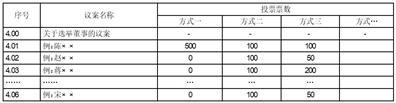 深圳至正高分子材料股份有限公司第三届董事会第二十三次会议决议公告