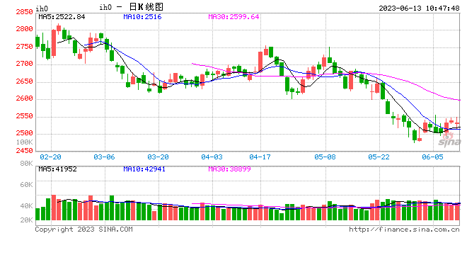 光大期货：6月13日金融日报