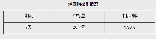 重磅“降息”！
