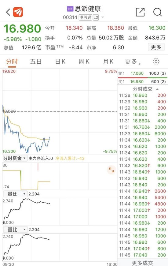 马化腾、李嘉诚出手！港股再掀回购潮