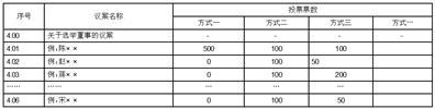 永辉超市股份有限公司关于召开2023年第一次临时股东大会的通知