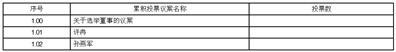 永辉超市股份有限公司关于召开2023年第一次临时股东大会的通知