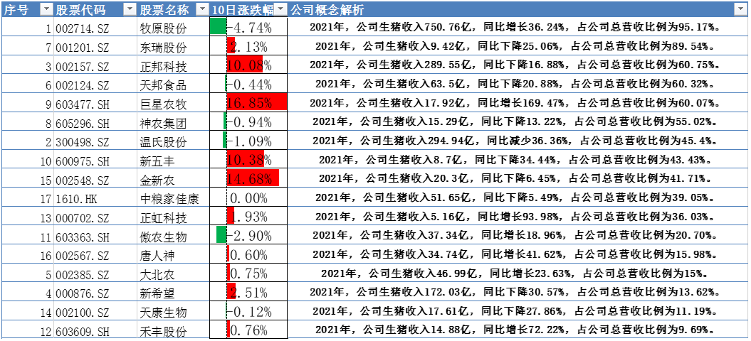转折点临近，生猪价格蠢蠢欲动