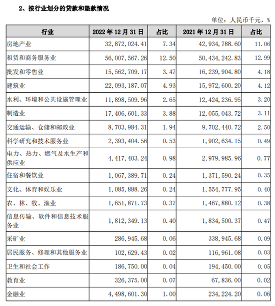 广州银行成被执行人！受累房地产不良贷款暴增6成 3月刚递交上市招股书
