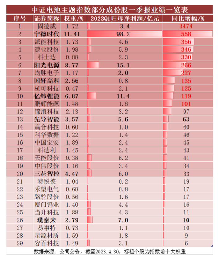 【添富说热点】电池50ETF大涨2.34%，连续突破5日和10日均线！