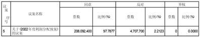 际华集团股份有限公司2022年年度股东大会决议公告