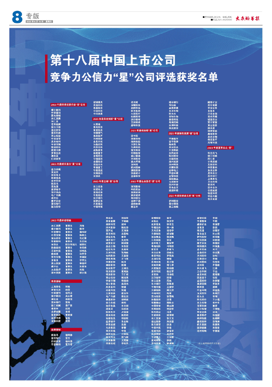 第十八届上市公司竞争力公信力调查评选揭晓