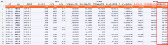 刚刚，巨无霸IPO，通过！