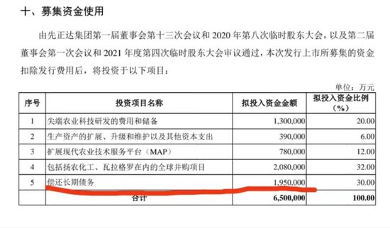 刚刚，巨无霸IPO，通过！