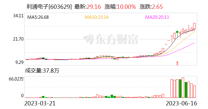 利通电子：拟4.5亿元增资世纪利通 获其90%股权
