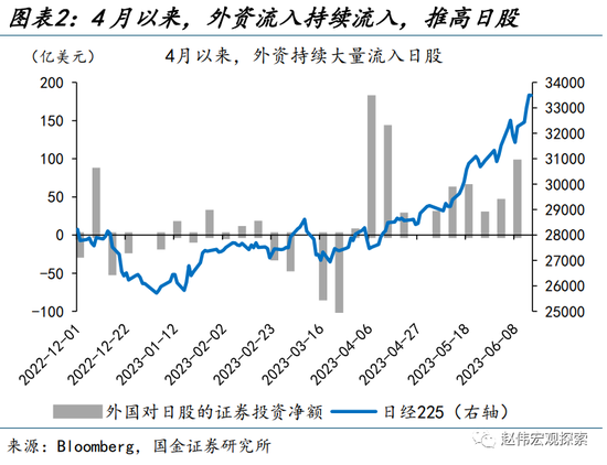 “进击”的日股VS“弱势”的日元？