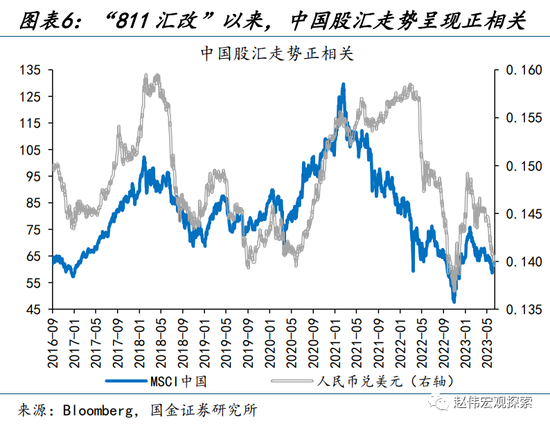 “进击”的日股VS“弱势”的日元？