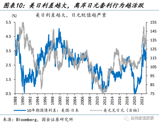“进击”的日股VS“弱势”的日元？