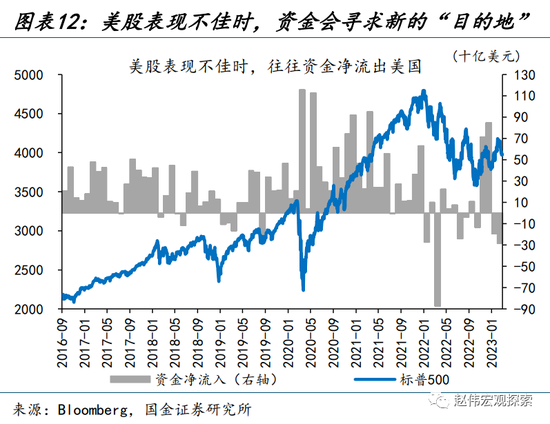 “进击”的日股VS“弱势”的日元？