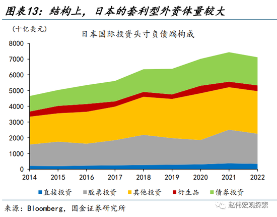 “进击”的日股VS“弱势”的日元？
