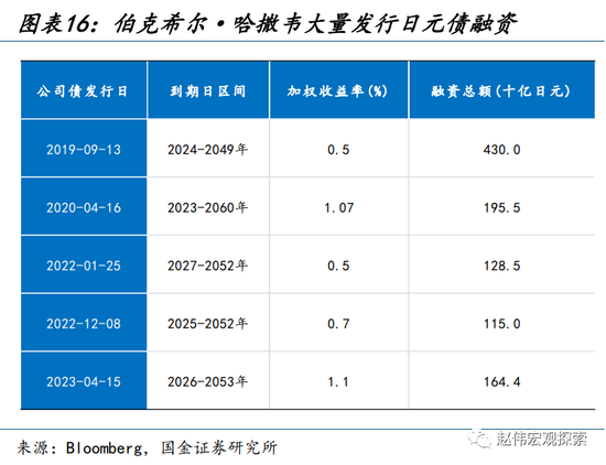 “进击”的日股VS“弱势”的日元？