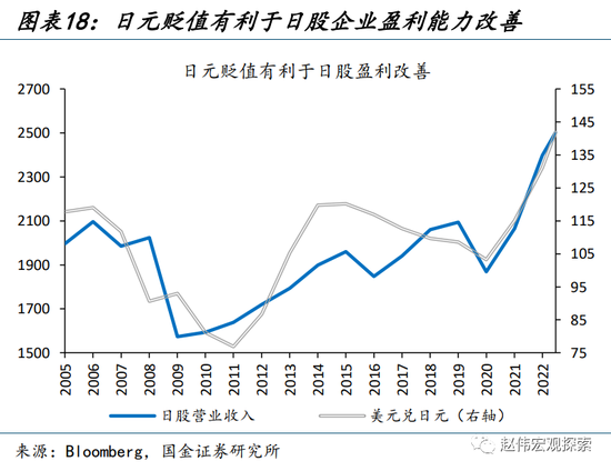 “进击”的日股VS“弱势”的日元？