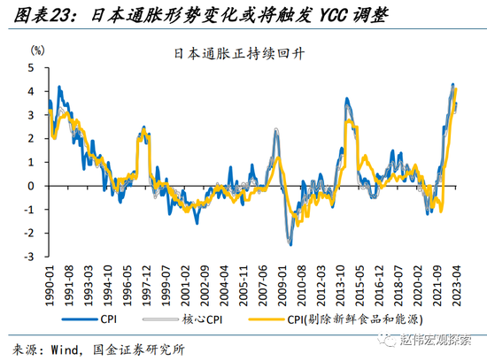 “进击”的日股VS“弱势”的日元？