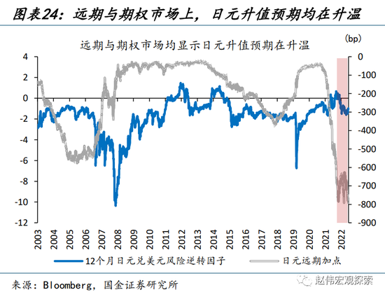 “进击”的日股VS“弱势”的日元？