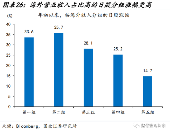 “进击”的日股VS“弱势”的日元？