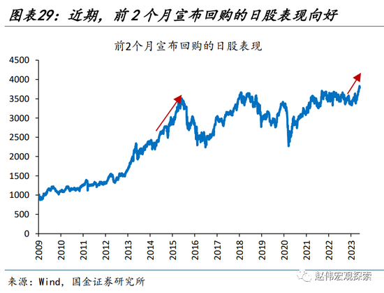 “进击”的日股VS“弱势”的日元？