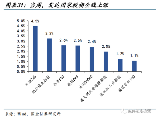 “进击”的日股VS“弱势”的日元？