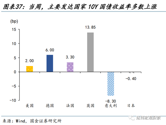 “进击”的日股VS“弱势”的日元？