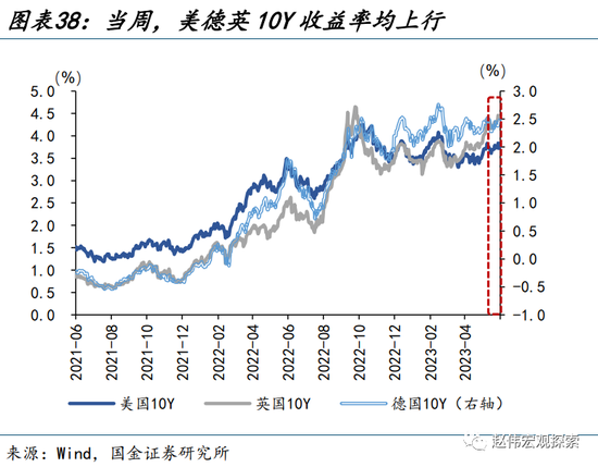 “进击”的日股VS“弱势”的日元？